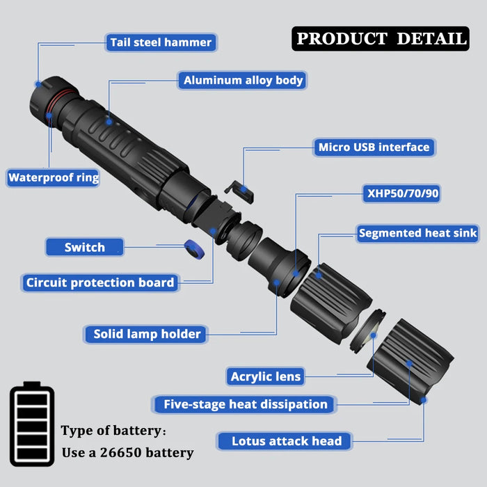 Multi-function Tactical 3x LED Flashlight